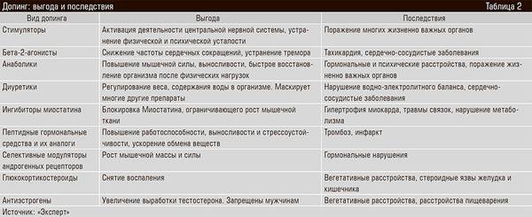 Допинг: выгода и последствия 12-06.jpg