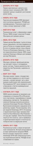 Путеводитель по допинг-скандалу 12-07.jpg