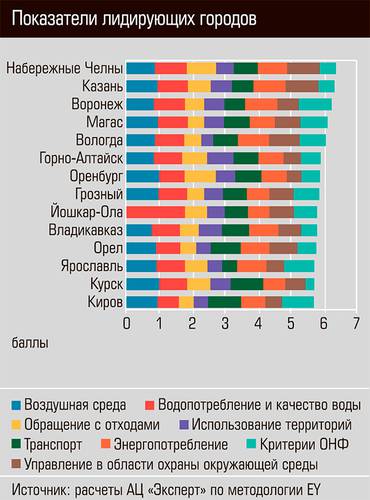 Показатели лидирующих городов 28-03.jpg 