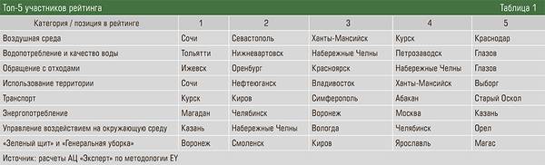 Топ-5 участников рейтинга 28-04.jpg 