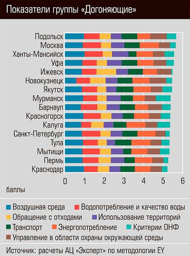 Показатели группы "Догоняющие" 28-07.jpg 