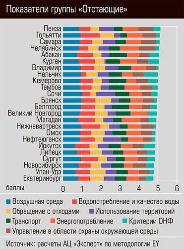 Показатели группы "Отстающие" 28-08.jpg 