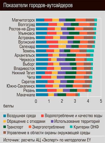 Показатели городов аутсайдеров 28-09.jpg 