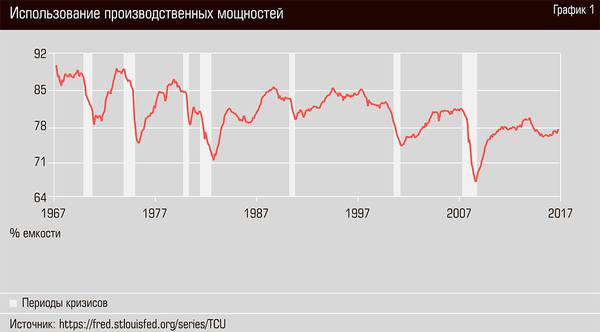 Использование производственных мощностей 32-03.jpg