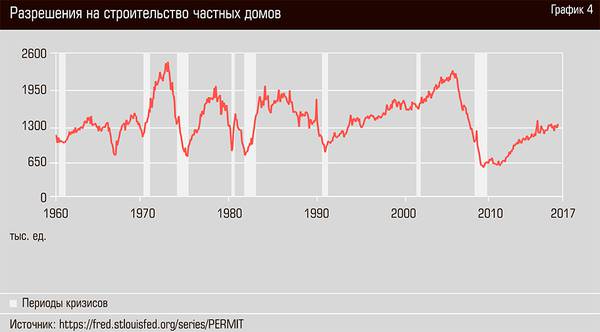 Разрешения на строительство частных домов 32-06.jpg