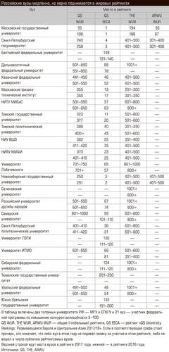Российские вузы медленно, но верно поднимаются в мировых рейтингах 66-02.jpg