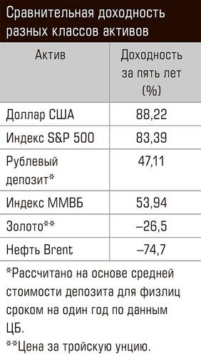 Сравнительная доходность разных классов активов 79-01c.jpg