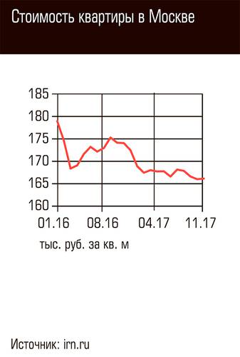 Стоимость квартиры в Москве 79-03.jpg