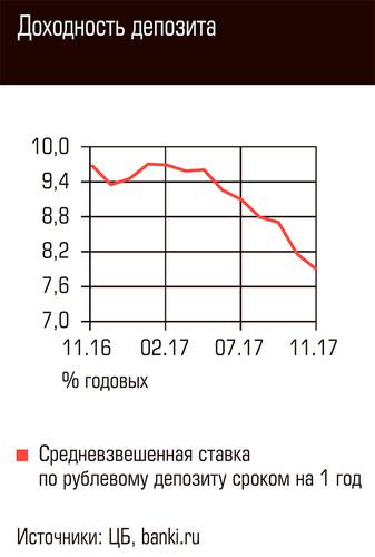 Доходность депозита 79-05.jpg