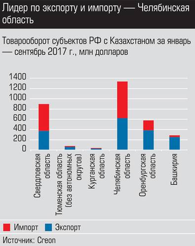 Лидер по экспорту и импорту - Челябинская область 012_expert_ural_48.jpg