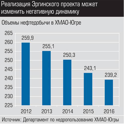 Реализация Эргинского проекта может изменить негативную динамику 014_expert_ural_48.jpg