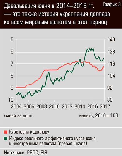 Девальвация юаня в 2014-2016 гг. - это также история укрепления доллара ко всем мировым валютам в этот период  13-04.jpg 