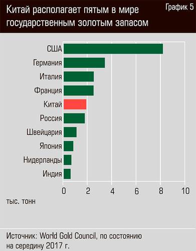 Китай располагает пятым в мире государственным золотым запасом  13-06.jpg 