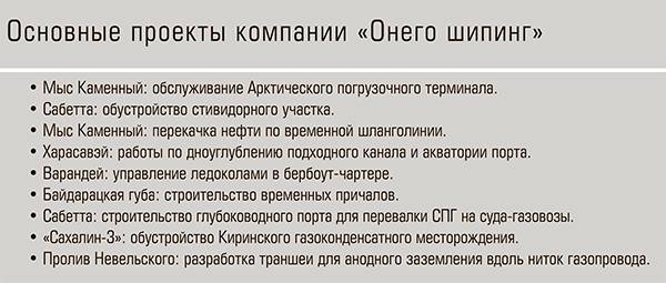 Основные проекты компании «Онего шипинг» 64-03.jpg 