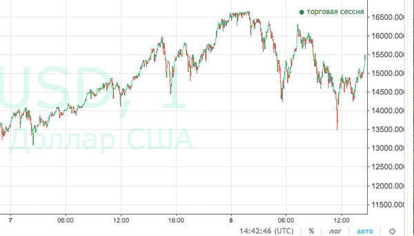 Биткойн, курс в долларах на 17.42.39 08. 12. 2017 bitkoin-kurs.png ru.tradingview.com