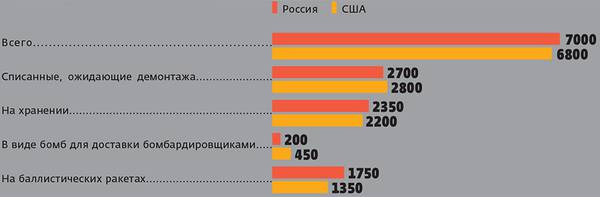 039_rusrep_22-1.jpg Источник: SIPRI, TRENDS IN WORLD NUCLEAR FORCES, 2017