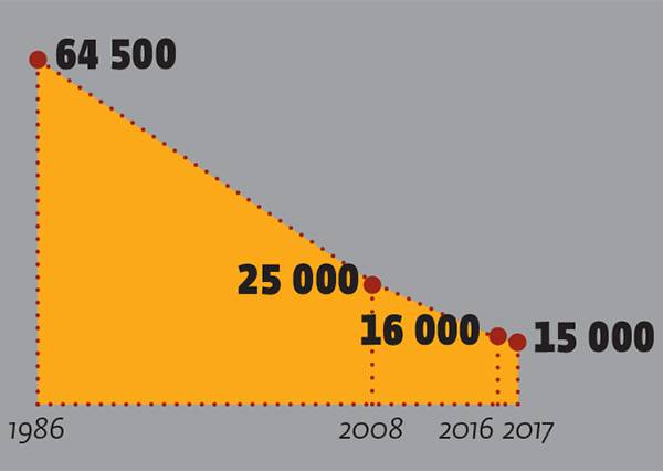039_rusrep_22-2.jpg Источник: SIPRI, TRENDS IN WORLD NUCLEAR FORCES, 2017