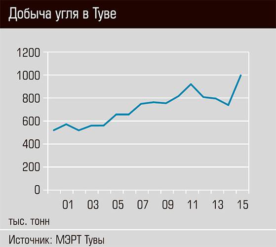 Добыча угля в Туве 26-01.jpg 