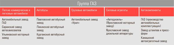Группа ГАЗ 28-02.jpg