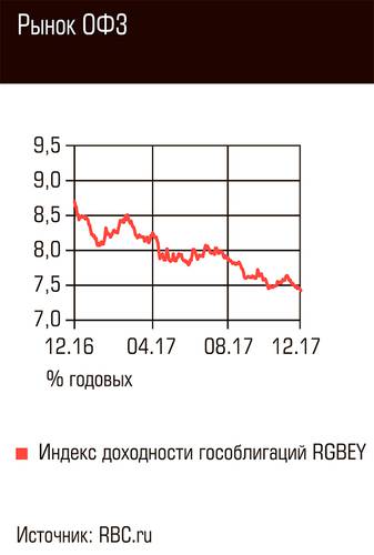 Рынок ОФЗ 79-04.jpg 