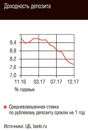 Доходность депозита 79-05.jpg 
