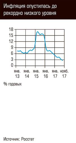 Инфляция опустилась до рекордно низкого уровня 80-01.jpg