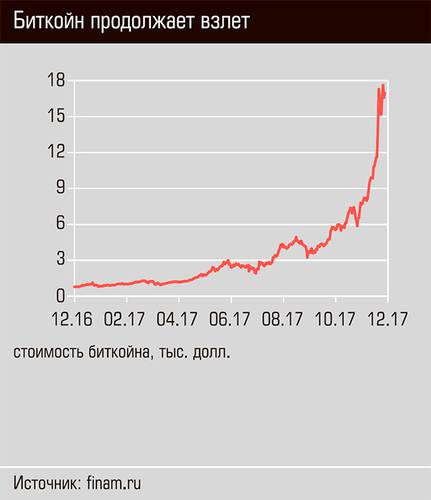 Биткойн продолжает взлет 47-01.jpg