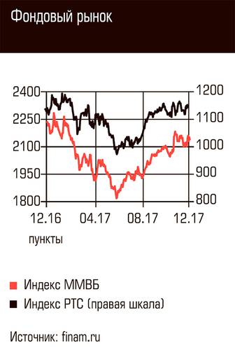Фондовый рынок 62-01.jpg