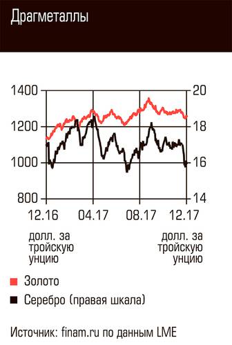 Драгметаллы 62-04.jpg