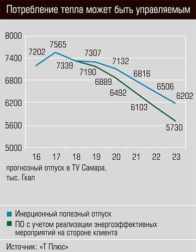 Потребление тепла может быть управляемым 38-05.jpg