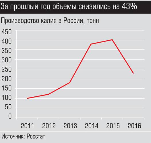 За прошлый год объемы снизились на 43% 012_expert_ural_52.jpg