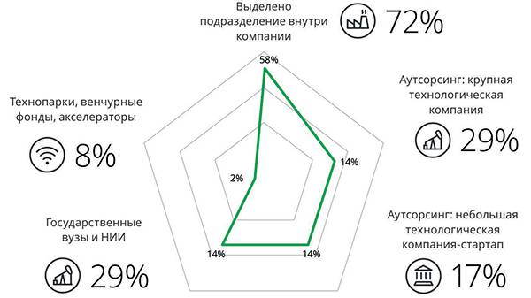 Карта источников инноваций 32-0.jpg