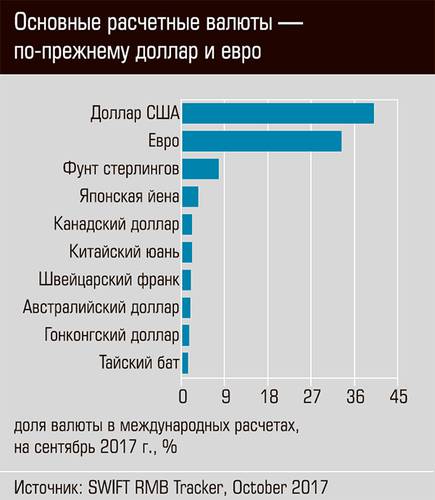 Основные расчетные валюты - по прежнему доллар и евро 40-02.jpg 