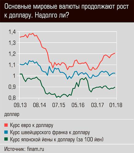 Основные мировые валюты продолжают рост к доллару. Надолго ли? 40-04.jpg 