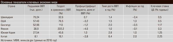 Основные показатели ключевых экономик мира 40-05.jpg 