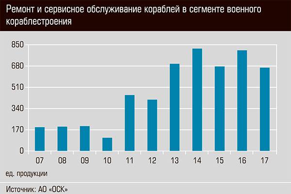 Ремонт и сервисное обслуживание кораблей в сегменте военного кораблестроения 52-05.jpg