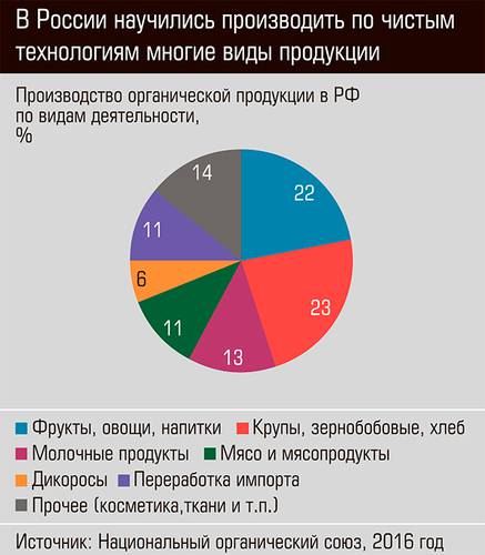 В России научились производить по чистым технологиям многие виды продукции 34-02.jpg
