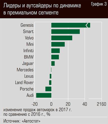 Лидеры и аутсайдеры по динамике в премиальном сегменте 56-05.jpg