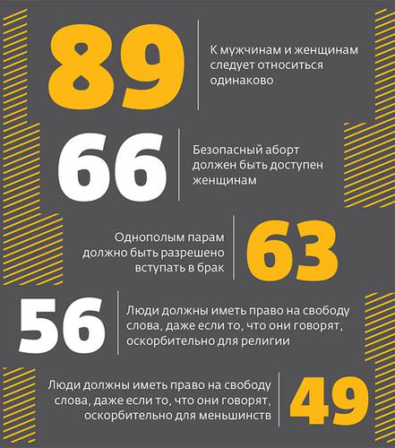 056_rusrep_01-2.jpg Generation Z: Global Citizenship Survey 2017