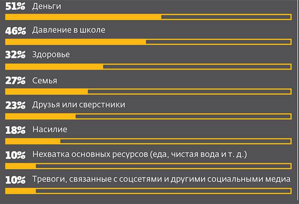 056_rusrep_01-5.jpg Generation Z: Global Citizenship Survey 2017