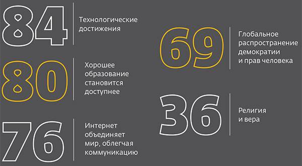 056_rusrep_01-6.jpg Generation Z: Global Citizenship Survey 2017