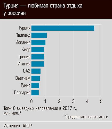 Турция любимая страна отдыха у россиян 27-09.jpg