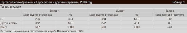 Торговля Великобритании с Евросоюзом и другими странами, 2016 год 46-03.jpg