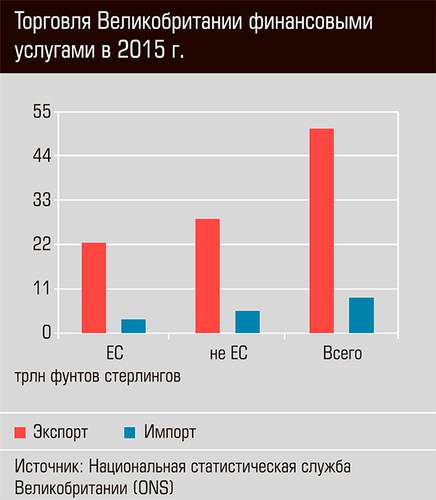 Главные торговые партнеры Великобритании в январе - июне 2017 г. 46-07.jpg