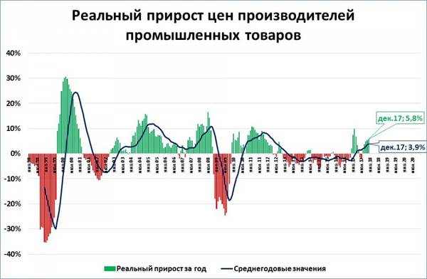 grafik-tsenyi-proizvoditelej-realnyie.jpg