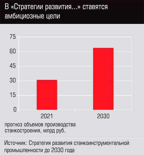 В "Стратегии развития..." ставятся амбициозные цели  26-07.jpg 