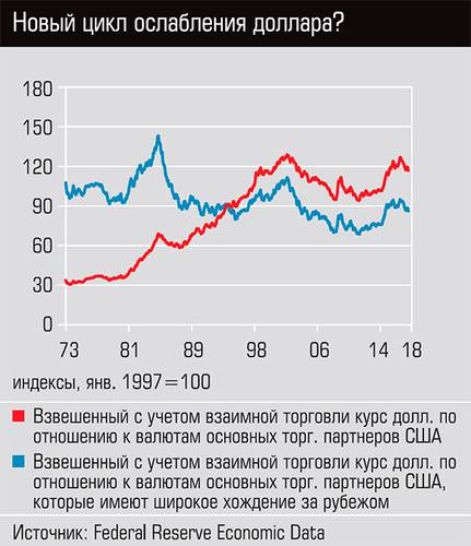 Новый цикл ослабления доллара? 32-05.jpg