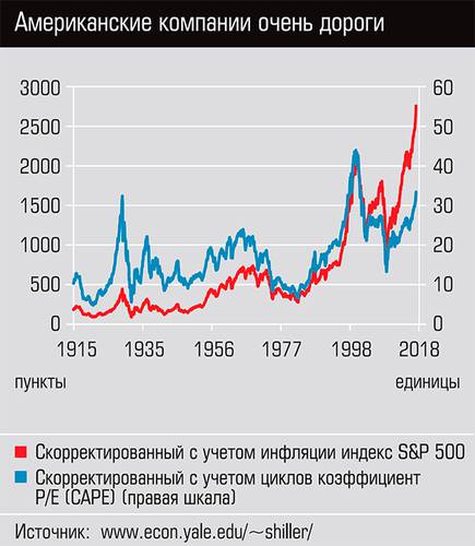 Американские компании очень дороги 40-02.jpg