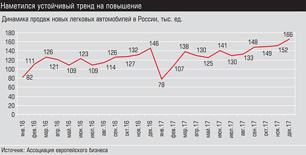Наметился устойчивый тренд на повышение 018_expert_ural_06-1.jpg