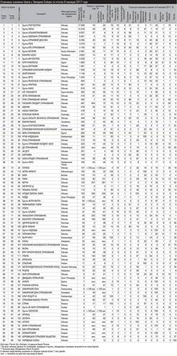 Страховые компании Урала и Западной Сибири по итогам 9 месяцев 2017 года  030_expert_ural_06.jpg 